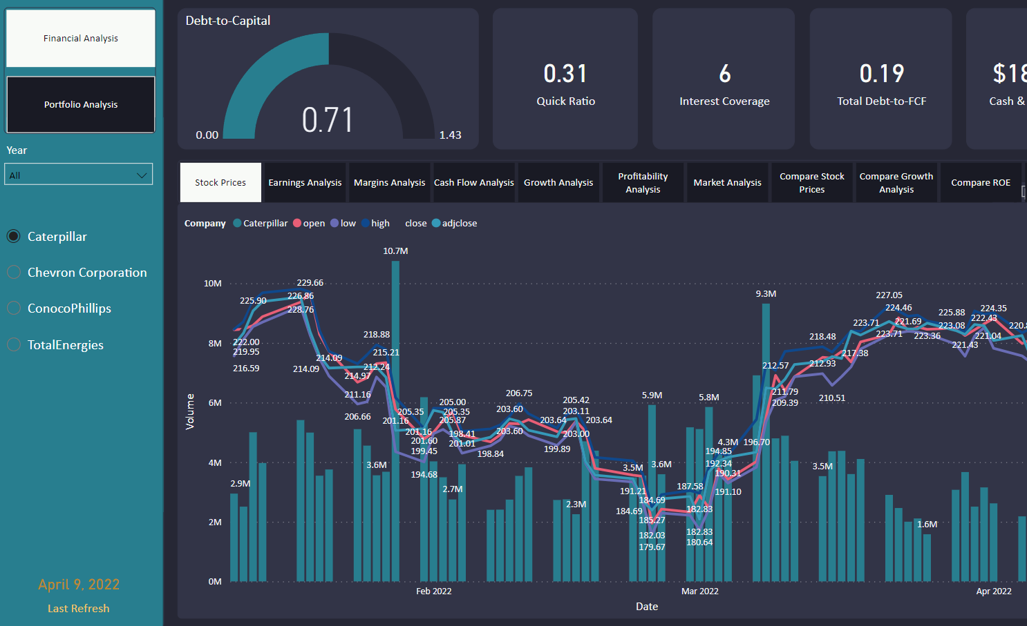 analysis-add-power-bi